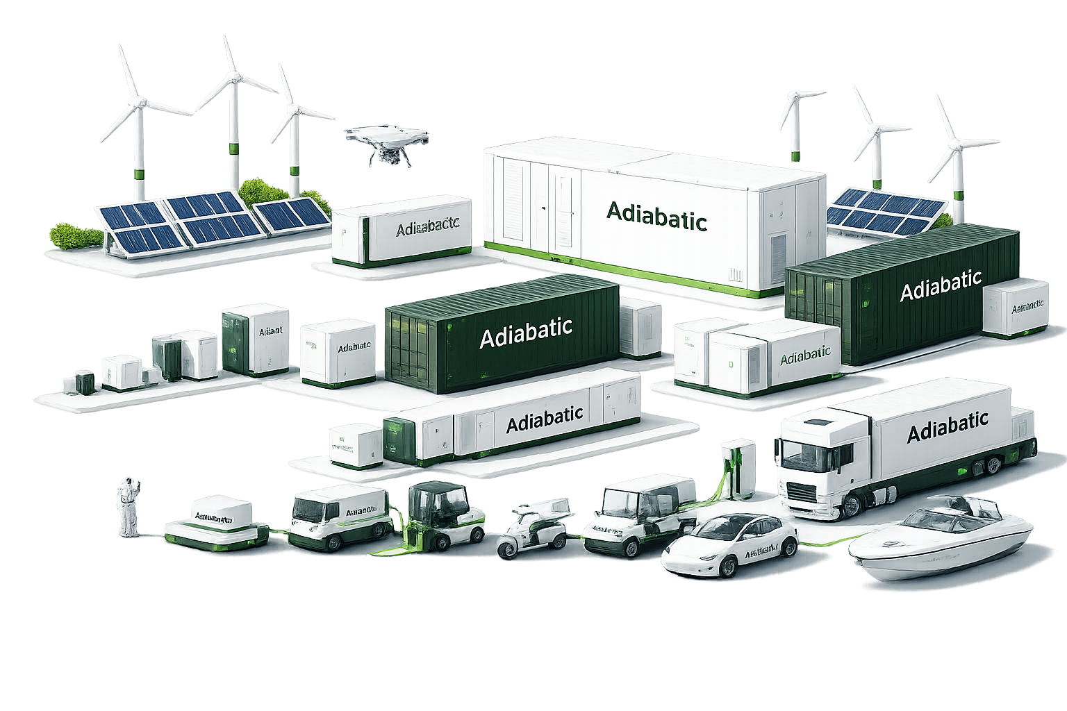 Adiabatic battery pack at the centre of an energy ecosystem — powering robots, drones, forklifts, vehicles, BESS containers and solar.